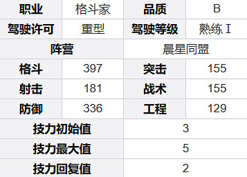 鋼嵐泰歐角色介紹 鋼嵐泰歐角色介紹