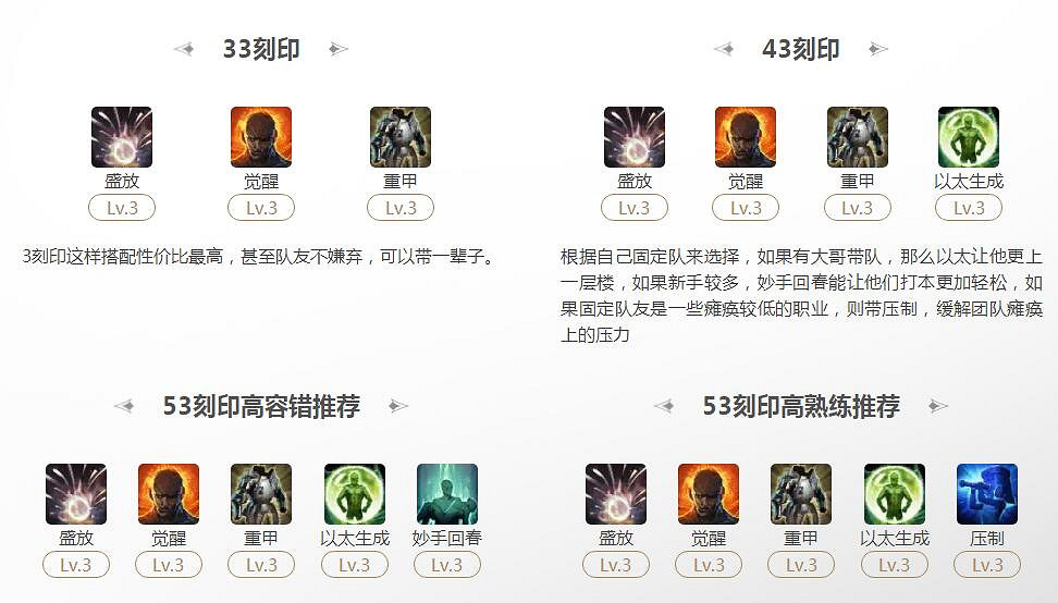 《命運方舟》墨靈盛放流刻印選擇推薦