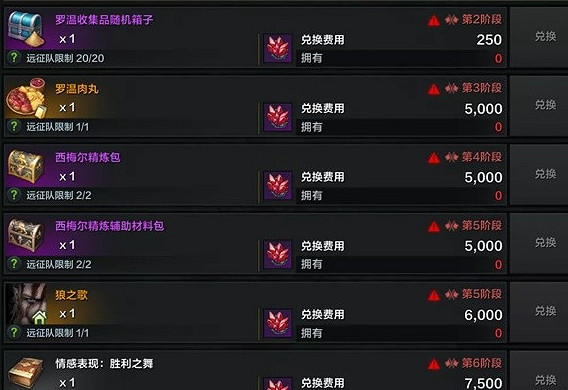 《命運方舟》羅溫陣營等級職位一覽