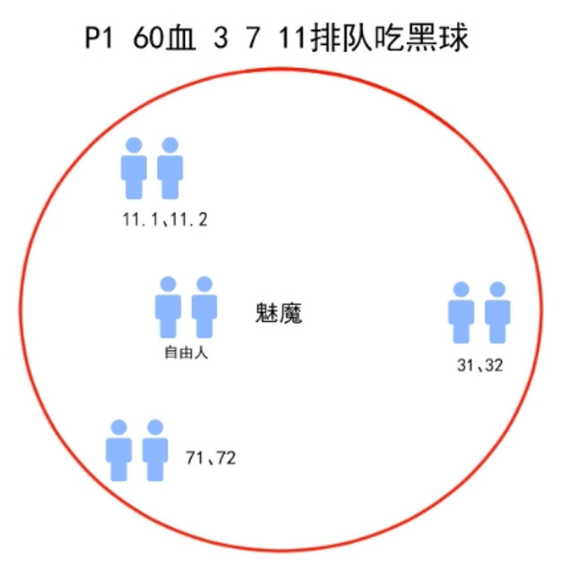 《命運方舟》欲望軍團長p2打法分享