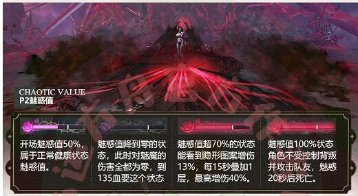 《命運方舟》魅魔1-3攻略一覽