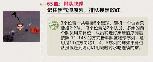 《命運方舟》魅魔1-3攻略一覽