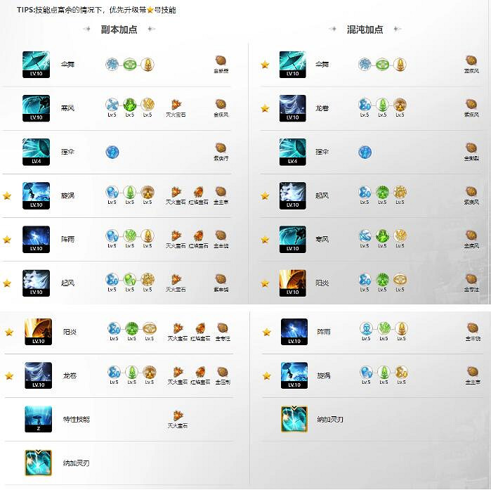 《命運方舟》幻雨綿綿細雨刻印推薦