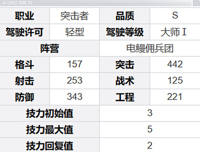 鋼嵐芙烈達角色介紹 鋼嵐芙烈達角色介紹