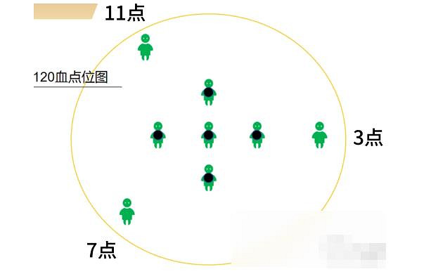 《命運方舟》魅魔吃球機制