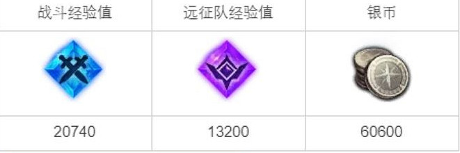 《命運方舟》金塞拉的幸運日位置介紹