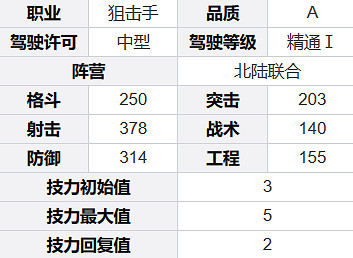 鋼嵐溫斯頓角色介紹 鋼嵐溫斯頓角色介紹