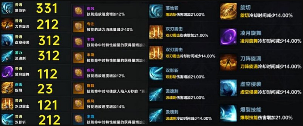 《命運方舟》瞬發殘影刀鋒玩法攻略