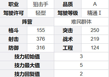 鋼嵐貝拉角色介紹 鋼嵐貝拉角色介紹