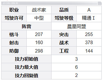 鋼嵐角色圖鑒大全 鋼嵐角色圖鑒大全
