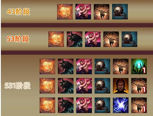 《命運方舟》武神拳王破天武裝備選擇推薦 《命運方舟》武神拳王破天武裝備選擇推薦