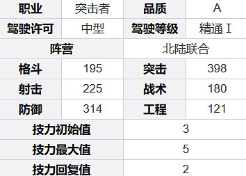 鋼嵐瑪麗角色介紹 鋼嵐瑪麗角色介紹