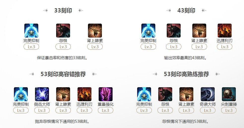 《命運方舟》惡魔利刃完美抑製流刻印選擇推薦