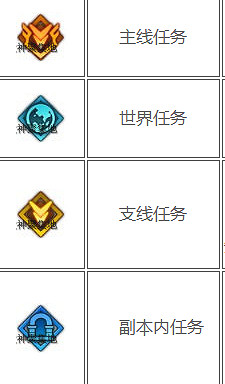 《命運方舟》主線任務顏色介紹