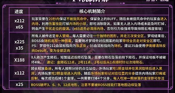 《命運方舟》困難夢幻軍團長P4打法介紹 《命運方舟》困難夢幻軍團長P4打法介紹