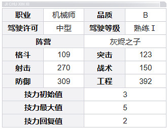 鋼嵐克洛伊角色介紹 鋼嵐克洛伊角色介紹