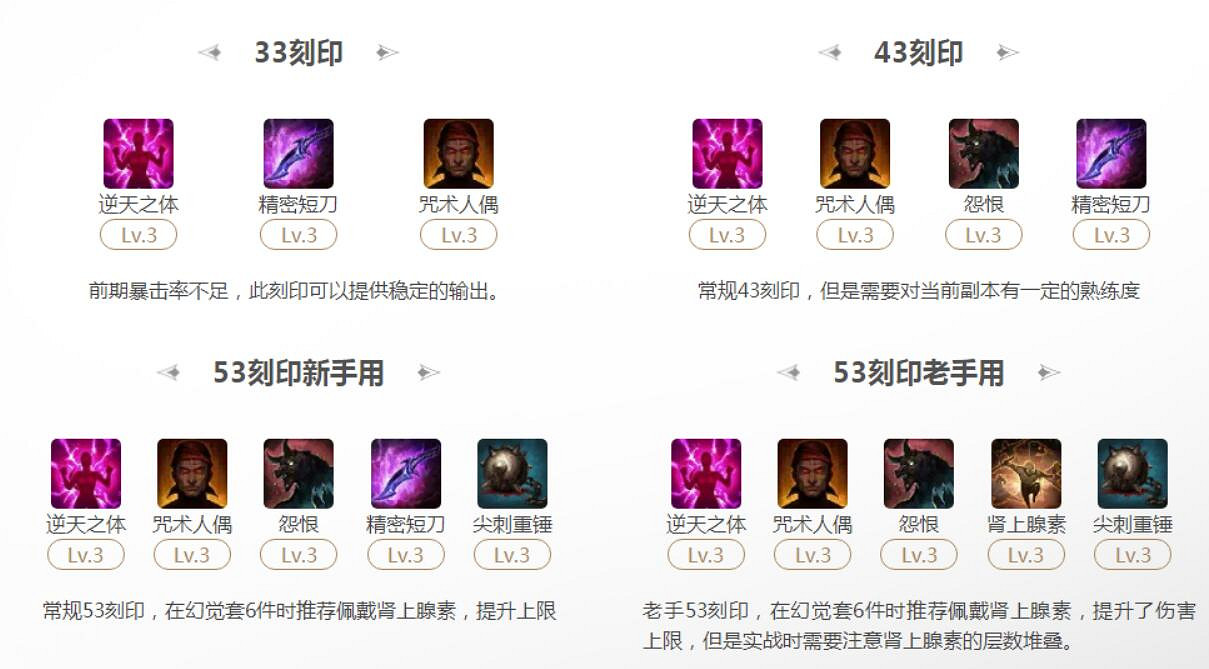 《命運方舟》2024氣功師逆天之體流刻印選擇攻略