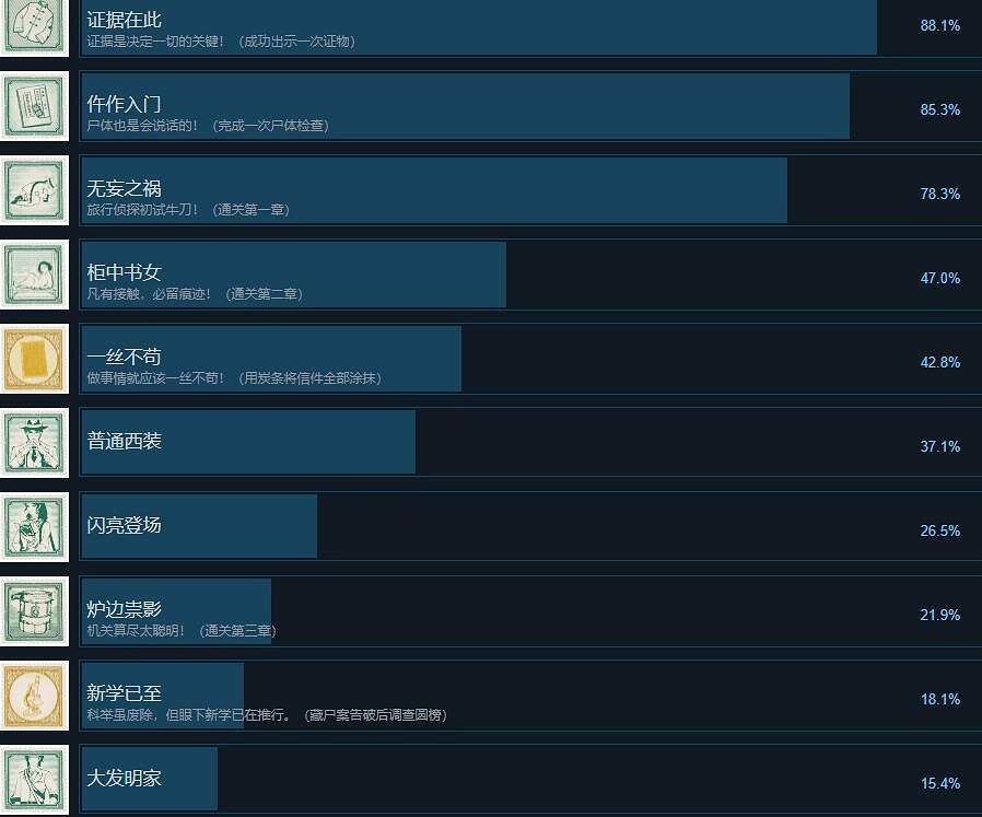 《山河旅探》成就攻略分享 《山河旅探》成就攻略分享