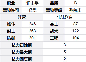 鋼嵐凱倫角色介紹 鋼嵐凱倫角色介紹