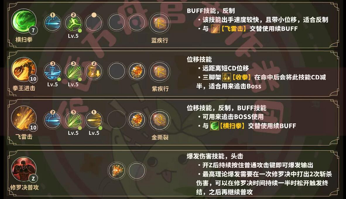 《命運方舟》武神修羅之路玩法攻略 《命運方舟》武神修羅之路玩法攻略