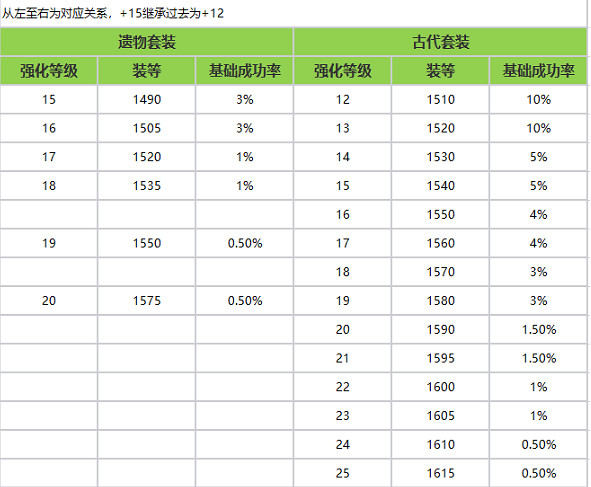 《命運方舟》2024年1月31日更新公告一覽