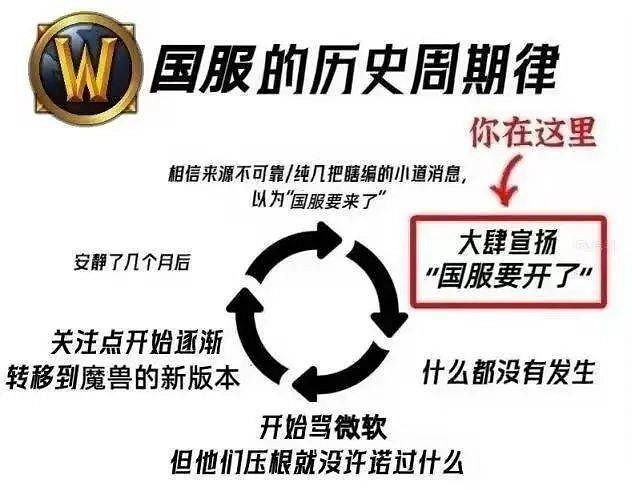 網易和暴雪宣布“複婚”,玩家是不是成了小醜？