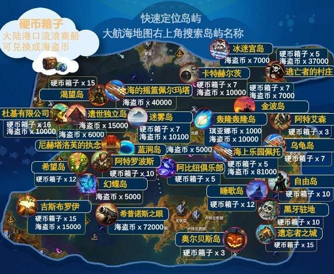 《命運方舟》海掠者硬幣快速獲得方法介紹