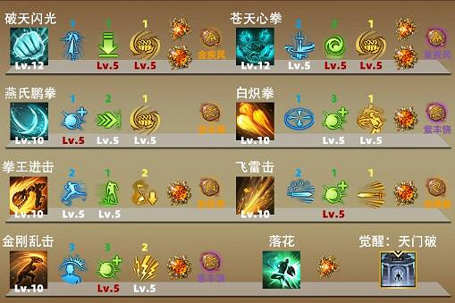 《命運方舟》武神拳王破天武裝備選擇推薦 《命運方舟》武神拳王破天武裝備選擇推薦