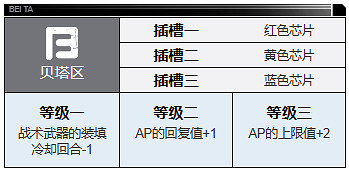 鋼嵐克洛伊角色介紹 鋼嵐克洛伊角色介紹