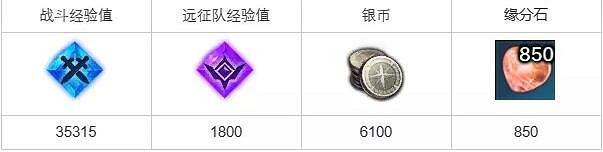 《命運方舟》意外災禍任務圖文攻略 《命運方舟》意外災禍任務圖文攻略