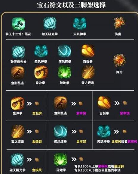 《命運方舟》武神寶石選擇推薦 《命運方舟》武神寶石選擇推薦