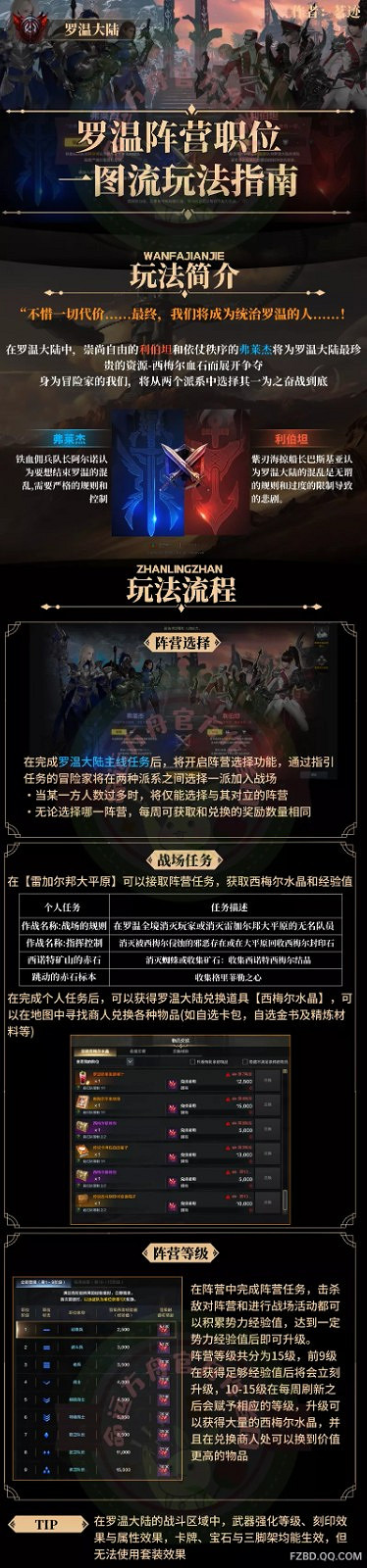 《命運方舟》圖爾維克戰場玩法介紹 《命運方舟》圖爾維克戰場玩法介紹