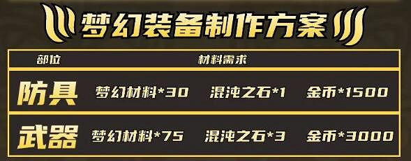 《命運方舟》夢幻材料打一次獲得數量介紹