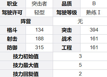 鋼嵐蒙福梅角色介紹 鋼嵐蒙福梅角色介紹