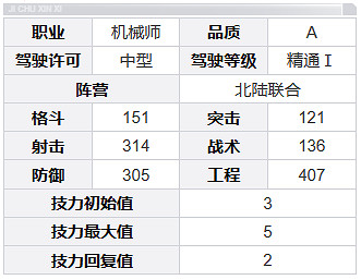 鋼嵐加雷斯角色介紹 鋼嵐加雷斯角色介紹