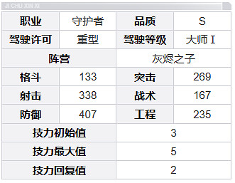 鋼嵐角色圖鑒大全 鋼嵐角色圖鑒大全