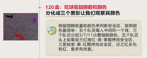 《命運方舟》魅魔1-3攻略一覽