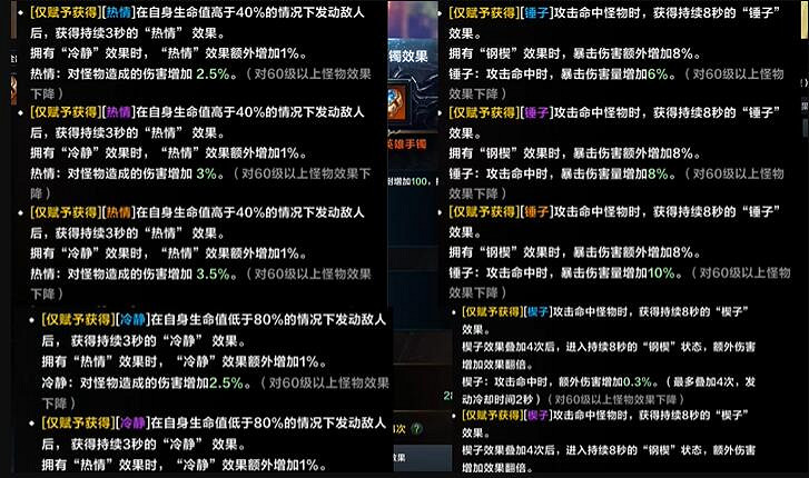 《命運方舟》夢幻裝備繼承一覽