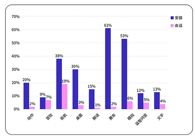 Adjust與AppLovin聯合發布《遊戲應用洞察報告》揭秘應用增長製勝框架 Adjust與AppLovin聯合發布《遊戲應用洞察報告》揭秘應用增長製勝框架
