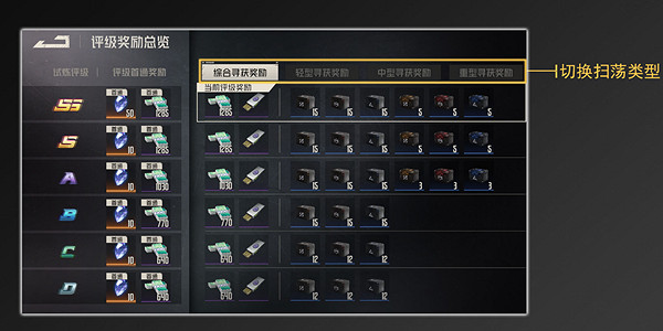 鋼嵐前線試煉玩法介紹