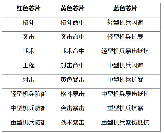 《鋼嵐》神經驅動機制介紹 《鋼嵐》神經驅動機制介紹