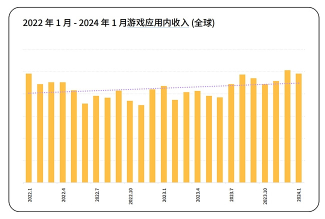 Adjust與AppLovin聯合發布《遊戲應用洞察報告》揭秘應用增長製勝框架 Adjust與AppLovin聯合發布《遊戲應用洞察報告》揭秘應用增長製勝框架