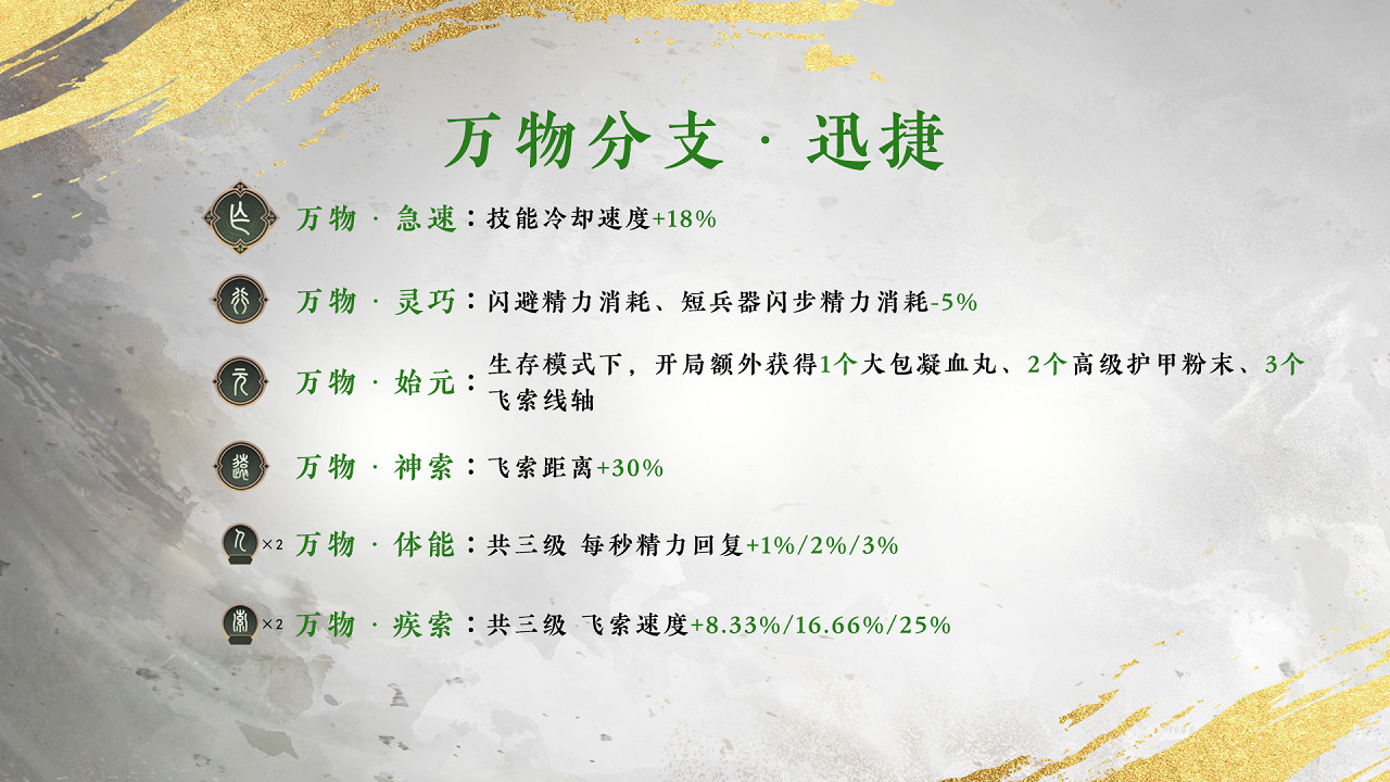 《永劫無間》S12淬煉賽季天賦全新爆料!勁爆玩法! 《永劫無間》S12淬煉賽季天賦全新爆料!勁爆玩法!