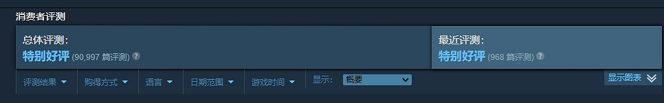 傳言戰馬工作室宣布《天國降臨: 救贖2》將在4月19日發布！