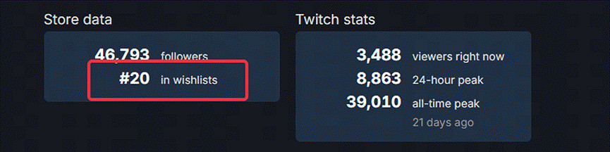 經過多次打磨之後，網易的這款“怪”遊戲現在體驗如何？