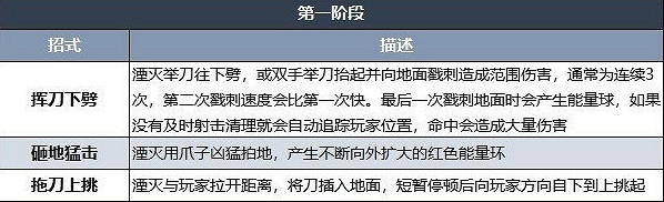 《遺跡2》根蔓地球最終Boss攻略