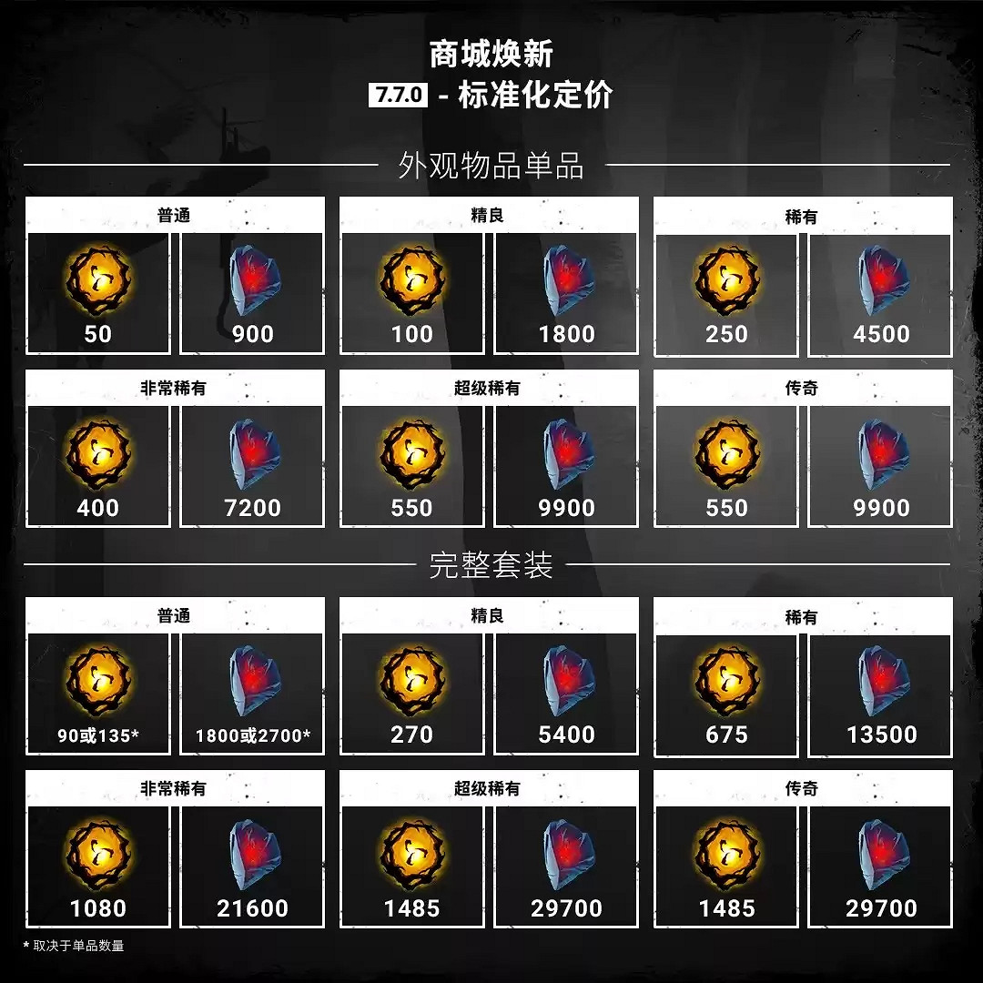 全面降價《黎明死線》全新遊戲商城！大量外觀飾品降價