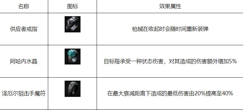 《遺跡2》阿哈內水晶戒指位置介紹 《遺跡2》阿哈內水晶戒指位置介紹