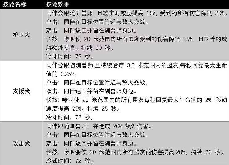 《遺跡2》職業推薦