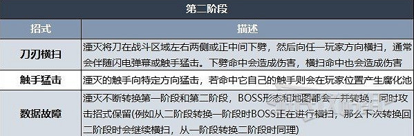 《遺跡2》根蔓地球最終Boss攻略